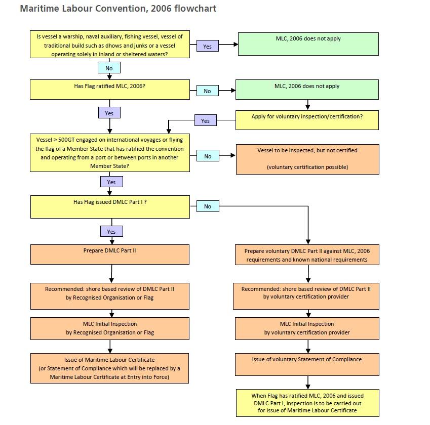 How To: MLC 2006 Implementation - MLC 2006 Generator